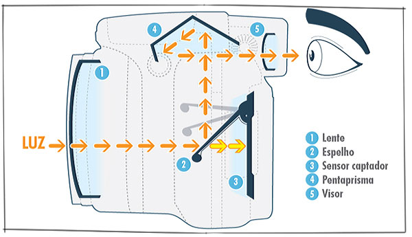 como-funciona-DSLR-SLR
